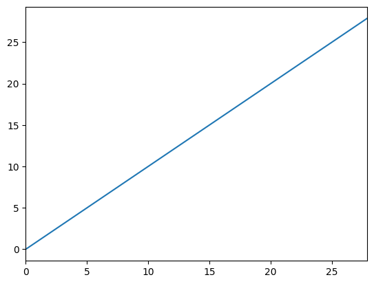 ../../_images/examples_ConsAggShockModel_AggShockConsumerType_6_2.png