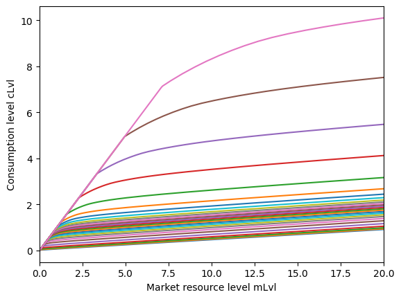 ../../_images/examples_ConsGenIncProcessModel_GenIncProcessConsumerType_12_1.png