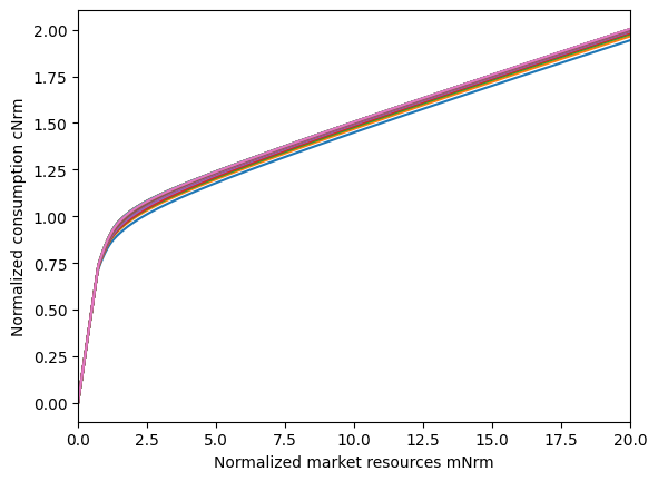../../_images/examples_ConsGenIncProcessModel_GenIncProcessConsumerType_15_1.png
