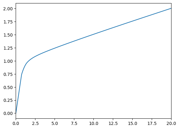 ../../_images/examples_ConsGenIncProcessModel_GenIncProcessConsumerType_15_3.png