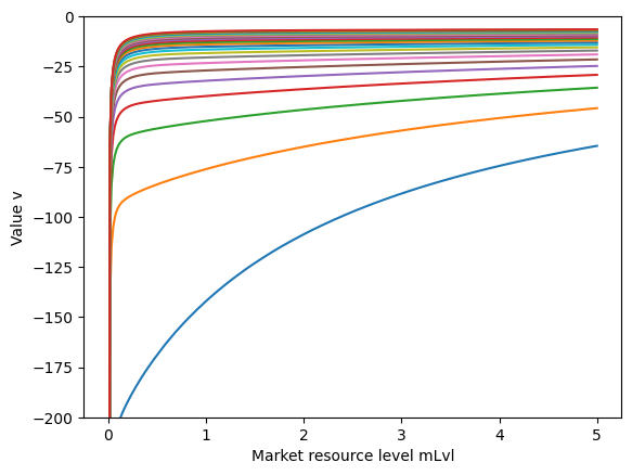 ../../_images/examples_ConsGenIncProcessModel_GenIncProcessConsumerType_17_0.png