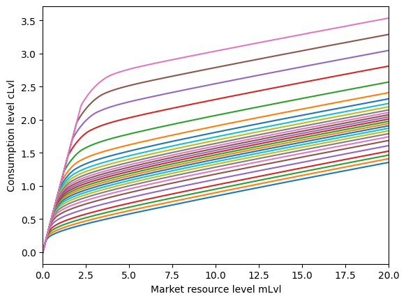 ../../_images/examples_ConsGenIncProcessModel_GenIncProcessConsumerType_23_1.png