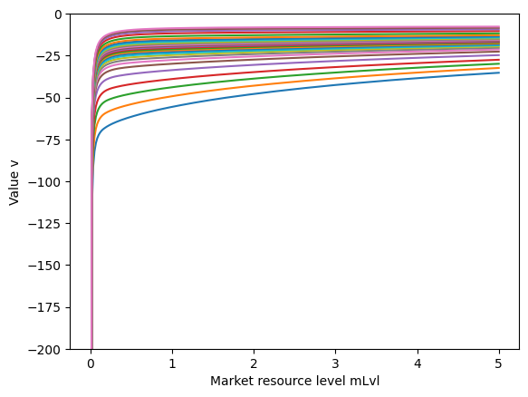 ../../_images/examples_ConsGenIncProcessModel_GenIncProcessConsumerType_24_0.png