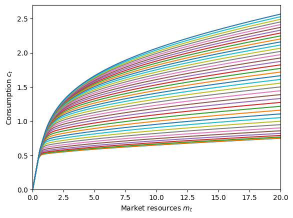 ../../_images/examples_ConsHabitModel_HabitPortfolioConsumerType_19_0.png