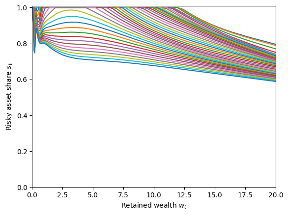 ../../_images/examples_ConsHabitModel_HabitPortfolioConsumerType_20_0.png