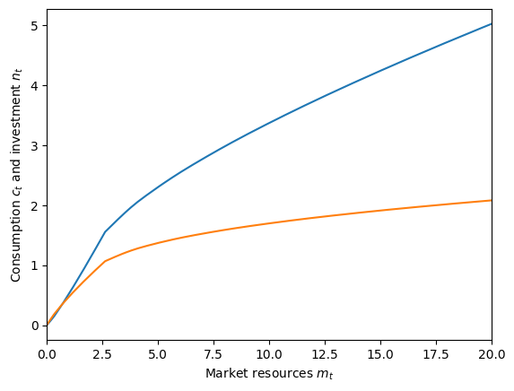 ../../_images/examples_ConsHealthModel_BasicHealthConsumerType_17_0.png