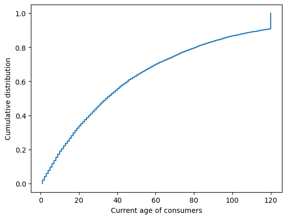 ../../_images/examples_ConsIndShockModel_PerfForesightConsumerType_26_0.png