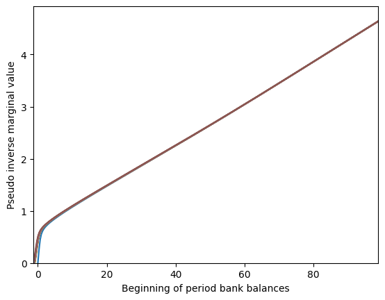 ../../_images/examples_ConsLaborModel_LaborIntMargConsumerType_10_0.png