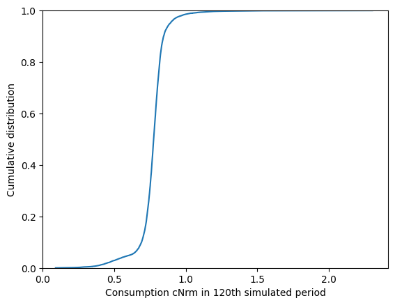 ../../_images/examples_ConsLaborModel_LaborIntMargConsumerType_11_1.png