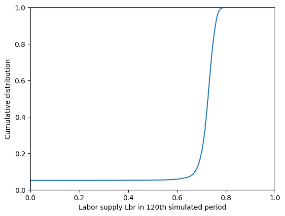 ../../_images/examples_ConsLaborModel_LaborIntMargConsumerType_11_2.png