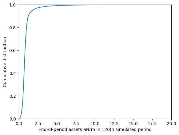 ../../_images/examples_ConsLaborModel_LaborIntMargConsumerType_11_3.png