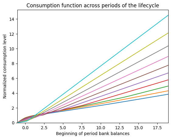 ../../_images/examples_ConsLaborModel_LaborIntMargConsumerType_15_0.png