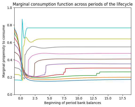 ../../_images/examples_ConsLaborModel_LaborIntMargConsumerType_16_0.png