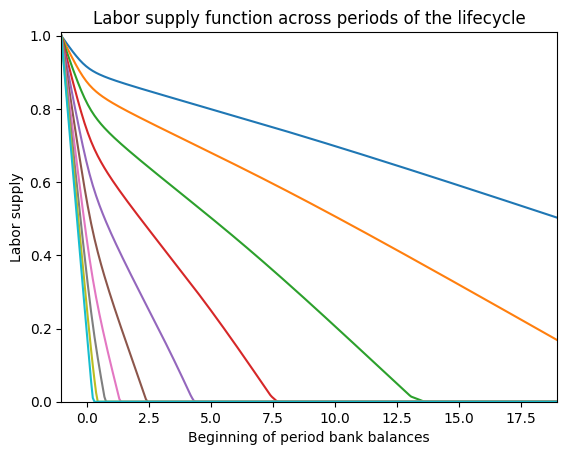 ../../_images/examples_ConsLaborModel_LaborIntMargConsumerType_17_0.png