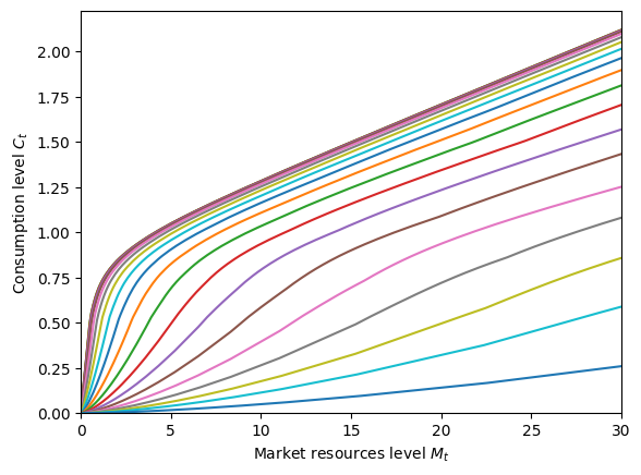 ../../_images/examples_ConsMedModel_MedShockConsumerType_31_1.png