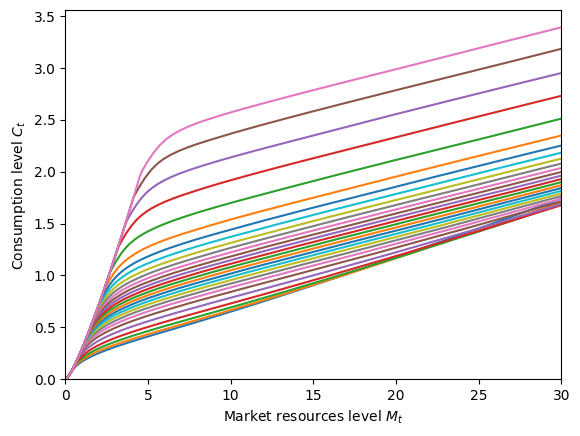 ../../_images/examples_ConsMedModel_MedShockConsumerType_32_1.png