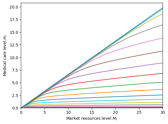 ../../_images/examples_ConsMedModel_MedShockConsumerType_33_1.png