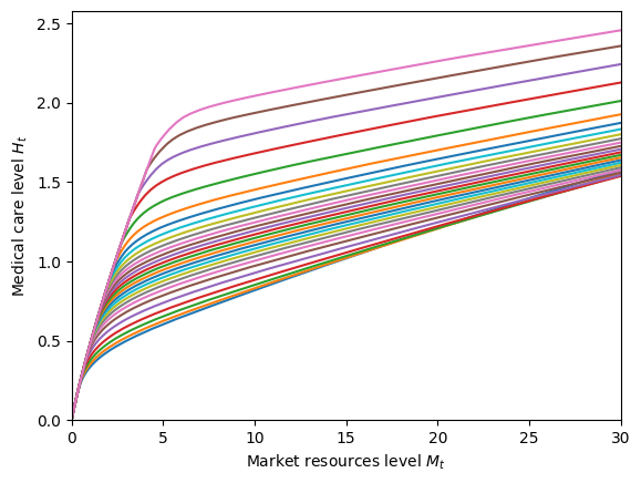 ../../_images/examples_ConsMedModel_MedShockConsumerType_34_1.png