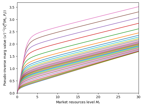 ../../_images/examples_ConsMedModel_MedShockConsumerType_35_2.png