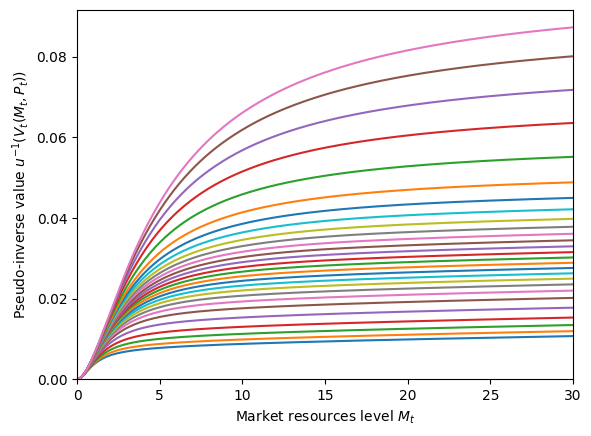 ../../_images/examples_ConsMedModel_MedShockConsumerType_36_1.png