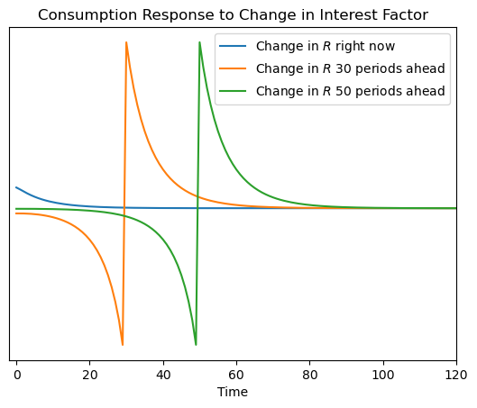 ../../_images/examples_ConsNewKeynesianModel_HANKFiscal_example_15_0.png