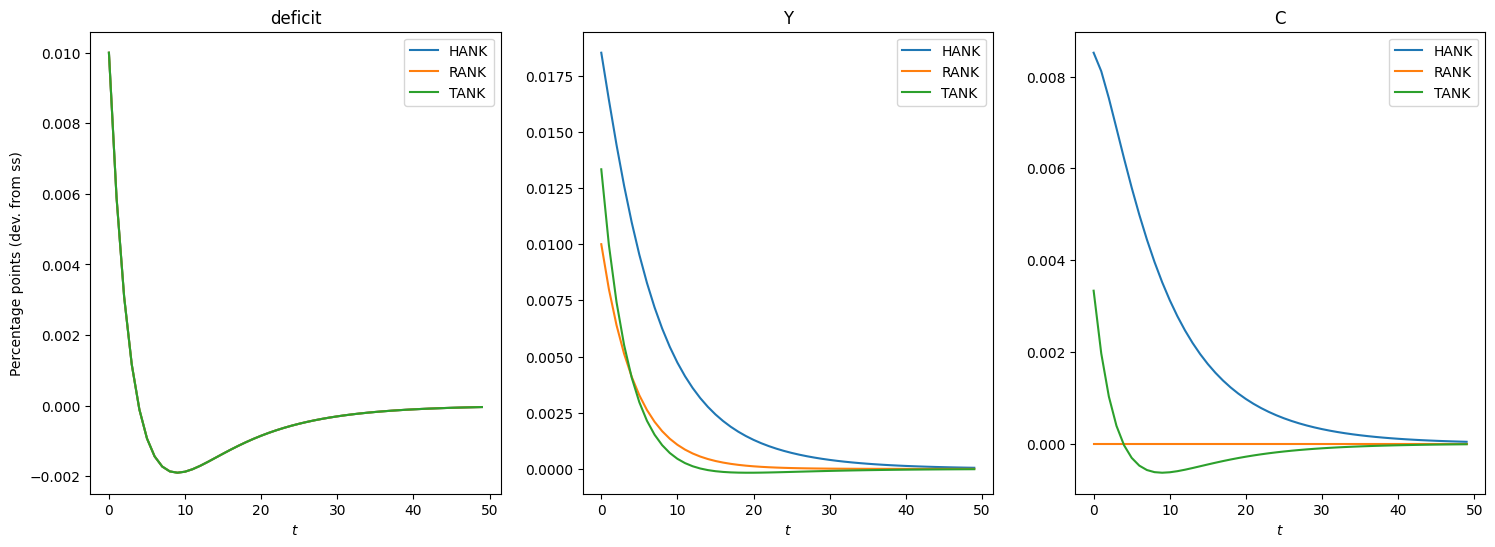 ../../_images/examples_ConsNewKeynesianModel_HANKFiscal_example_43_0.png