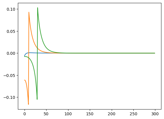 ../../_images/examples_ConsNewKeynesianModel_Jacobian_Example_11_0.png