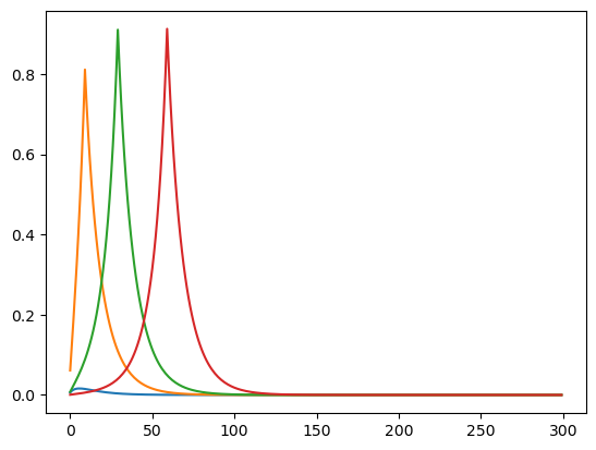 ../../_images/examples_ConsNewKeynesianModel_Jacobian_Example_13_0.png