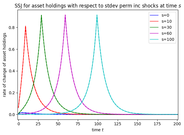 ../../_images/examples_ConsNewKeynesianModel_Jacobian_Example_14_0.png