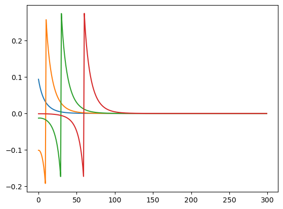 ../../_images/examples_ConsNewKeynesianModel_Jacobian_Example_17_0.png