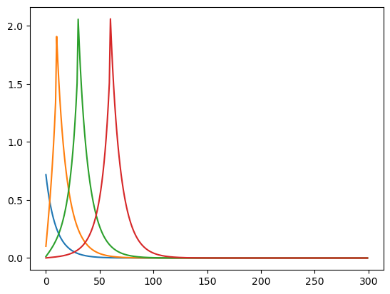 ../../_images/examples_ConsNewKeynesianModel_Jacobian_Example_19_0.png