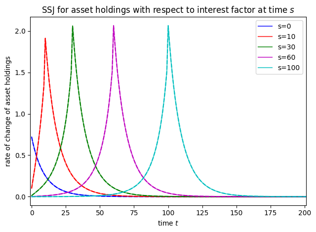 ../../_images/examples_ConsNewKeynesianModel_Jacobian_Example_20_0.png