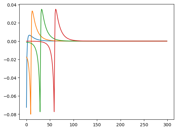 ../../_images/examples_ConsNewKeynesianModel_Jacobian_Example_22_0.png