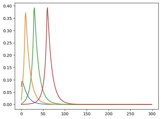 ../../_images/examples_ConsNewKeynesianModel_Jacobian_Example_23_0.png