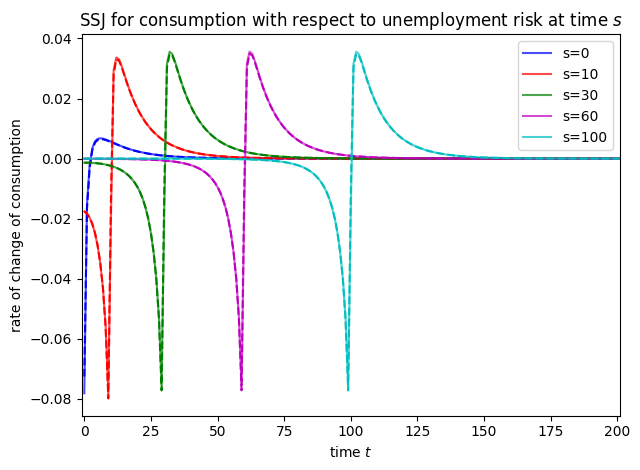 ../../_images/examples_ConsNewKeynesianModel_Jacobian_Example_25_0.png