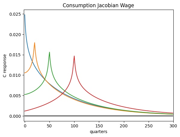 ../../_images/examples_ConsNewKeynesianModel_KS-HARK-presentation_20_0.png