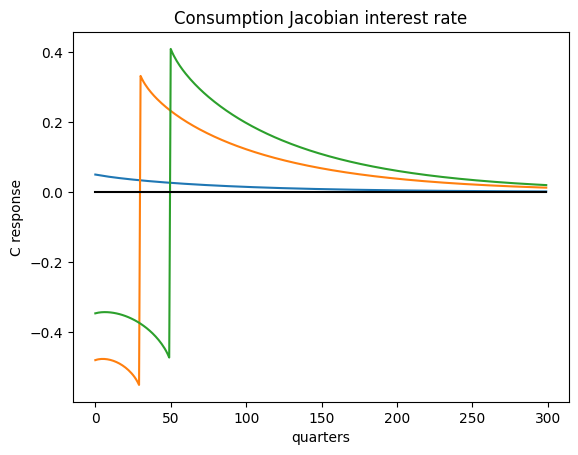 ../../_images/examples_ConsNewKeynesianModel_KS-HARK-presentation_22_0.png