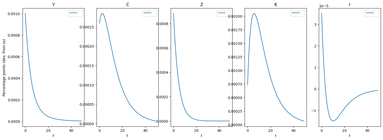 ../../_images/examples_ConsNewKeynesianModel_KS-HARK-presentation_30_0.png