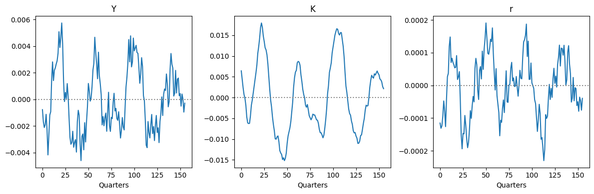 ../../_images/examples_ConsNewKeynesianModel_KS-HARK-presentation_33_0.png