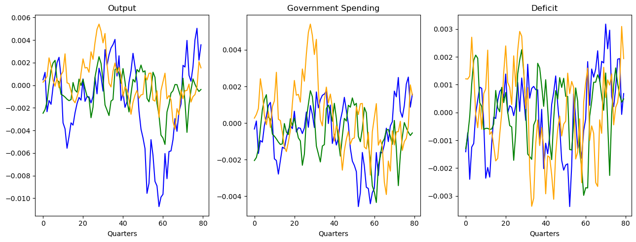 ../../_images/examples_ConsNewKeynesianModel_SSJ_example_47_0.png