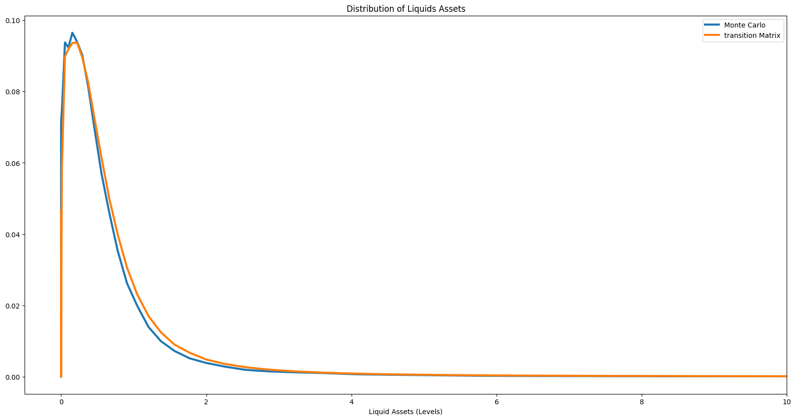 ../../_images/examples_ConsNewKeynesianModel_Transition_Matrix_Example_30_1.png