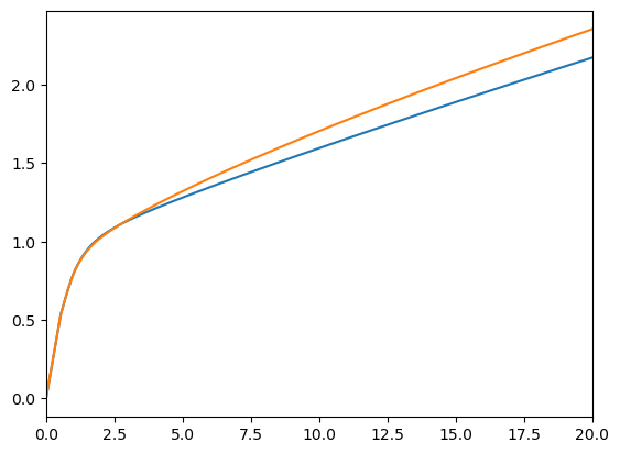 ../../_images/examples_ConsPortfolioModel_RiskyAssetConsumerType_13_1.png