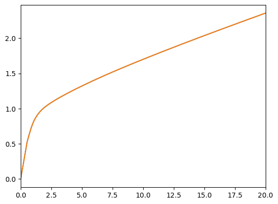 ../../_images/examples_ConsPortfolioModel_RiskyAssetConsumerType_25_1.png