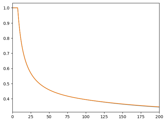 ../../_images/examples_ConsPortfolioModel_RiskyAssetConsumerType_26_1.png