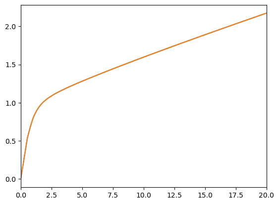 ../../_images/examples_ConsPortfolioModel_RiskyAssetConsumerType_32_1.png