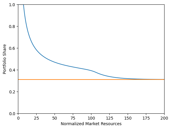 ../../_images/examples_ConsPortfolioModel_example_ConsPortfolioModel_18_1.png