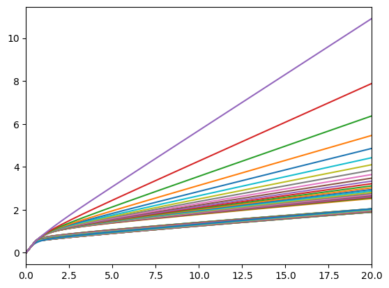 ../../_images/examples_ConsPortfolioModel_example_ConsPortfolioModel_23_1.png