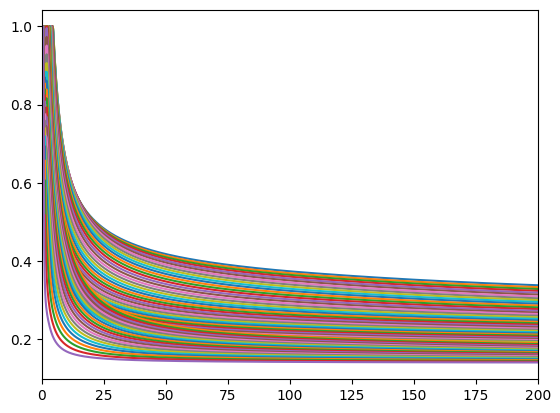 ../../_images/examples_ConsPortfolioModel_example_ConsPortfolioModel_23_3.png