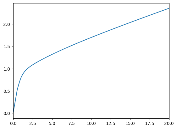 ../../_images/examples_ConsPortfolioModel_example_ConsPortfolioModel_5_1.png