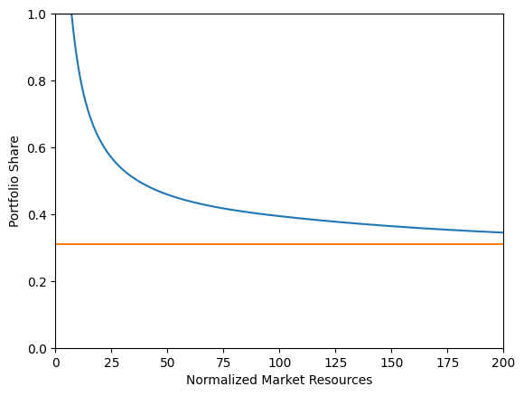 ../../_images/examples_ConsPortfolioModel_example_ConsPortfolioModel_5_3.png